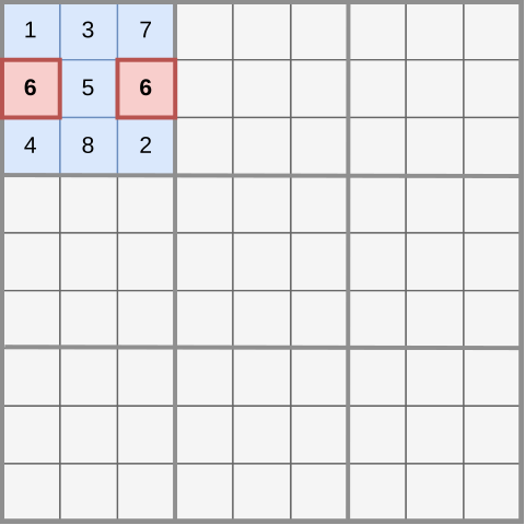 Sudoku - example 3x3 grid mistake